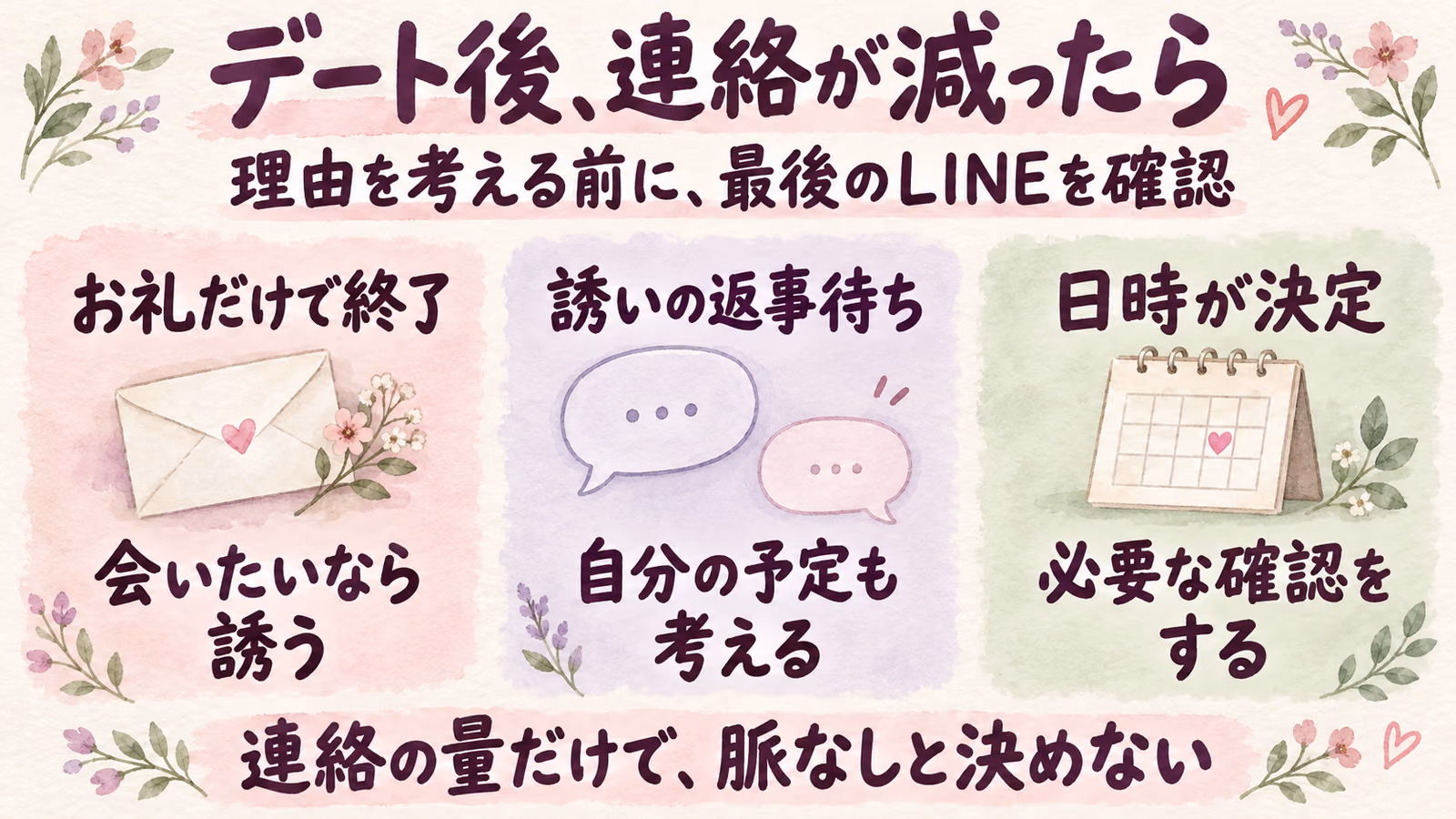 デート後に連絡が減ったら脈なし？理由と、次の一通の考え方のイメージ画像