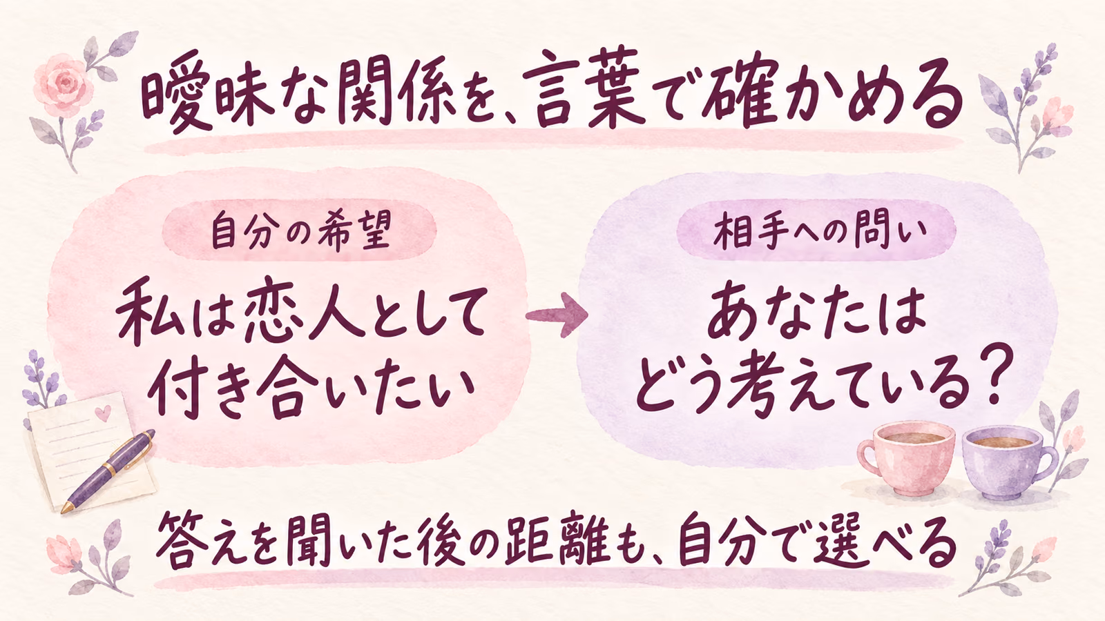 曖昧な関係をはっきりさせる聞き方｜自分の希望から伝える例文のイメージ画像