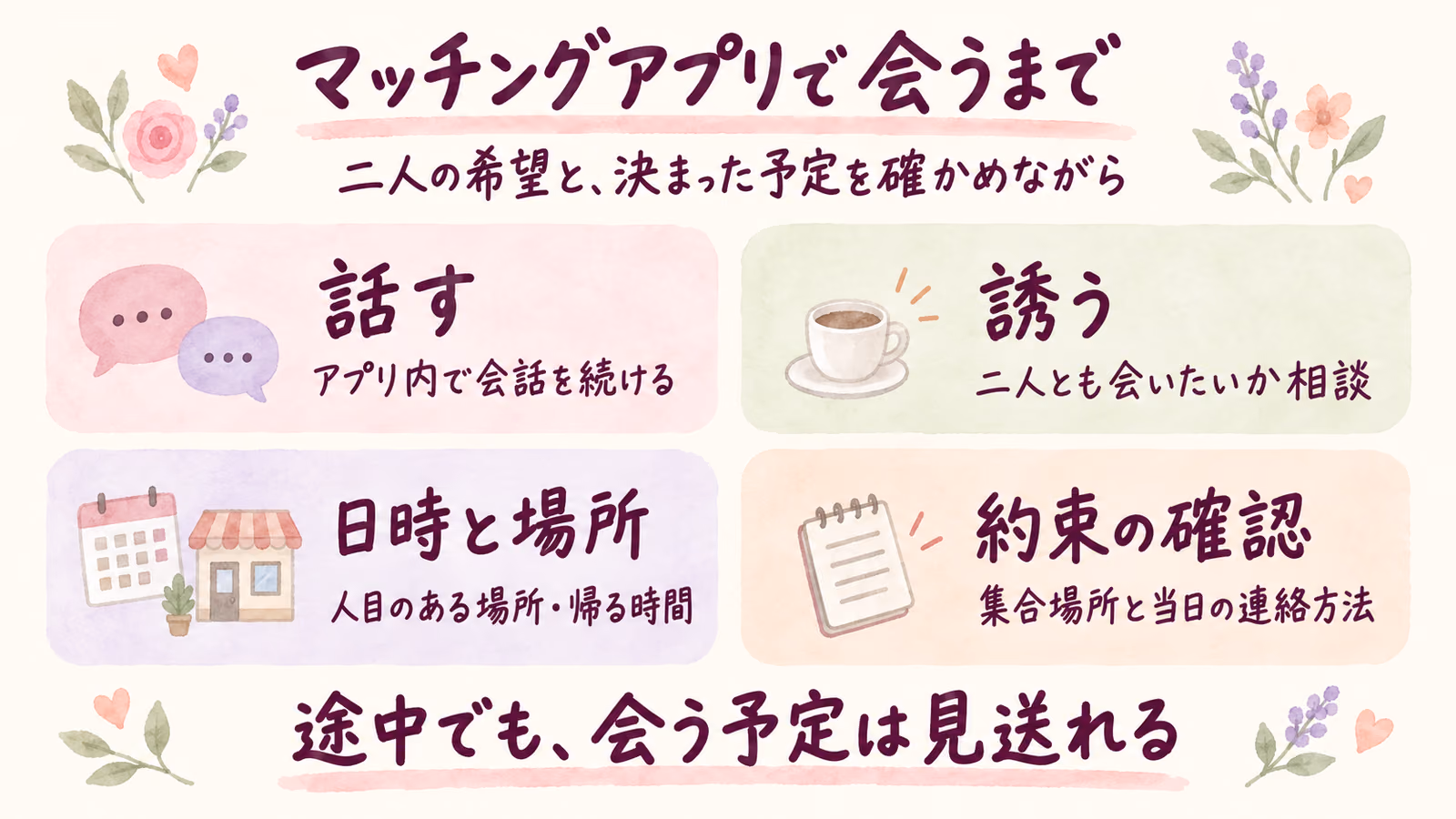 マッチングアプリで会うまでの流れ｜誘いから待ち合わせまでの決め方のイメージ画像