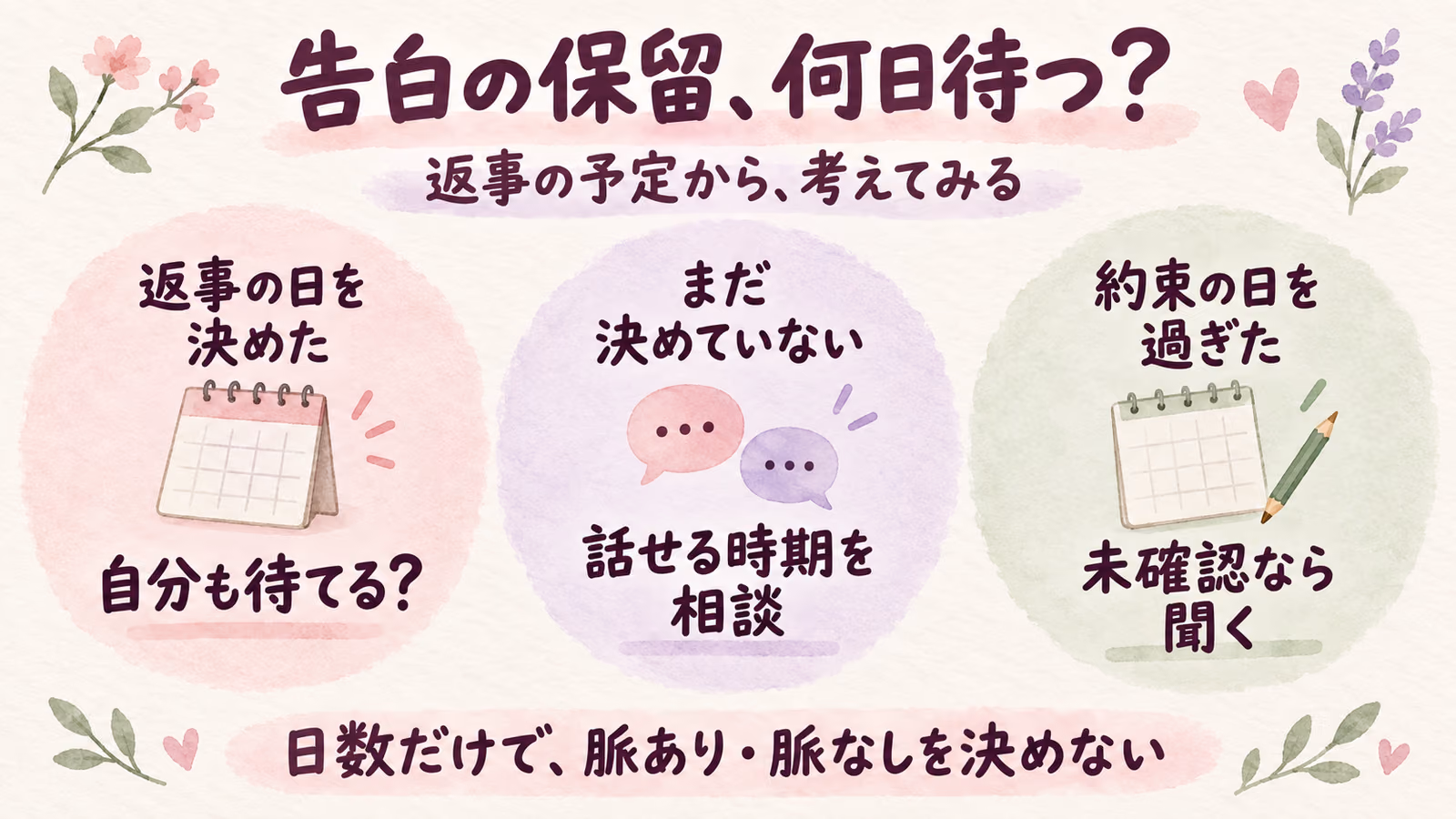 告白を保留されたら何日待つ？返事を確認する時期と聞き方のイメージ画像