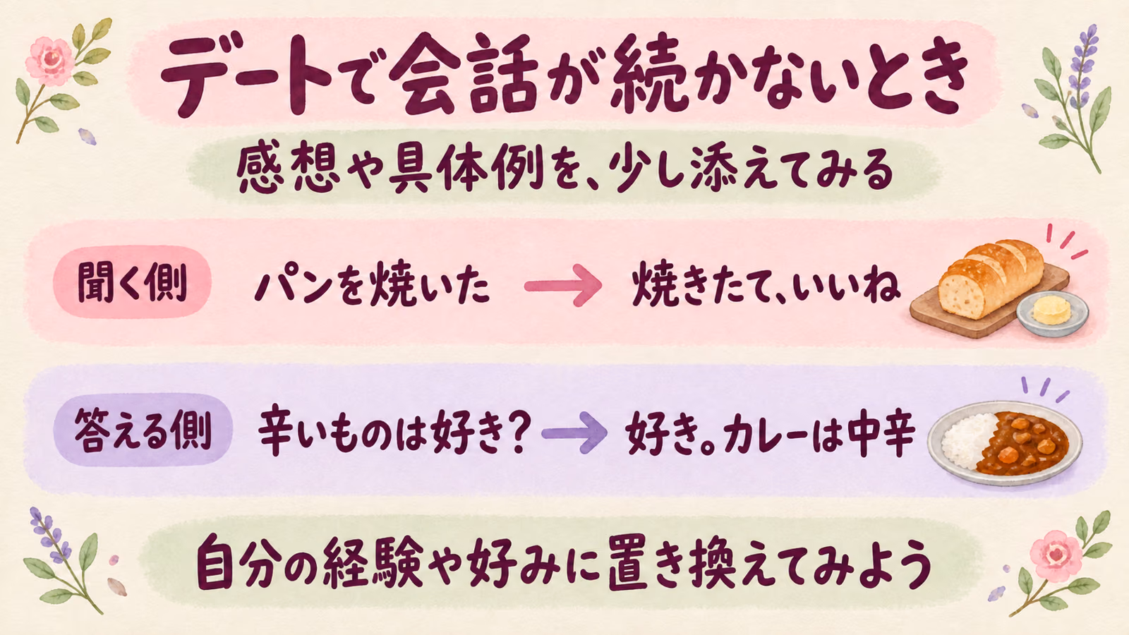 デートで会話が続かないとき｜短い返事からやり取りをつなぐ話し方のイメージ画像