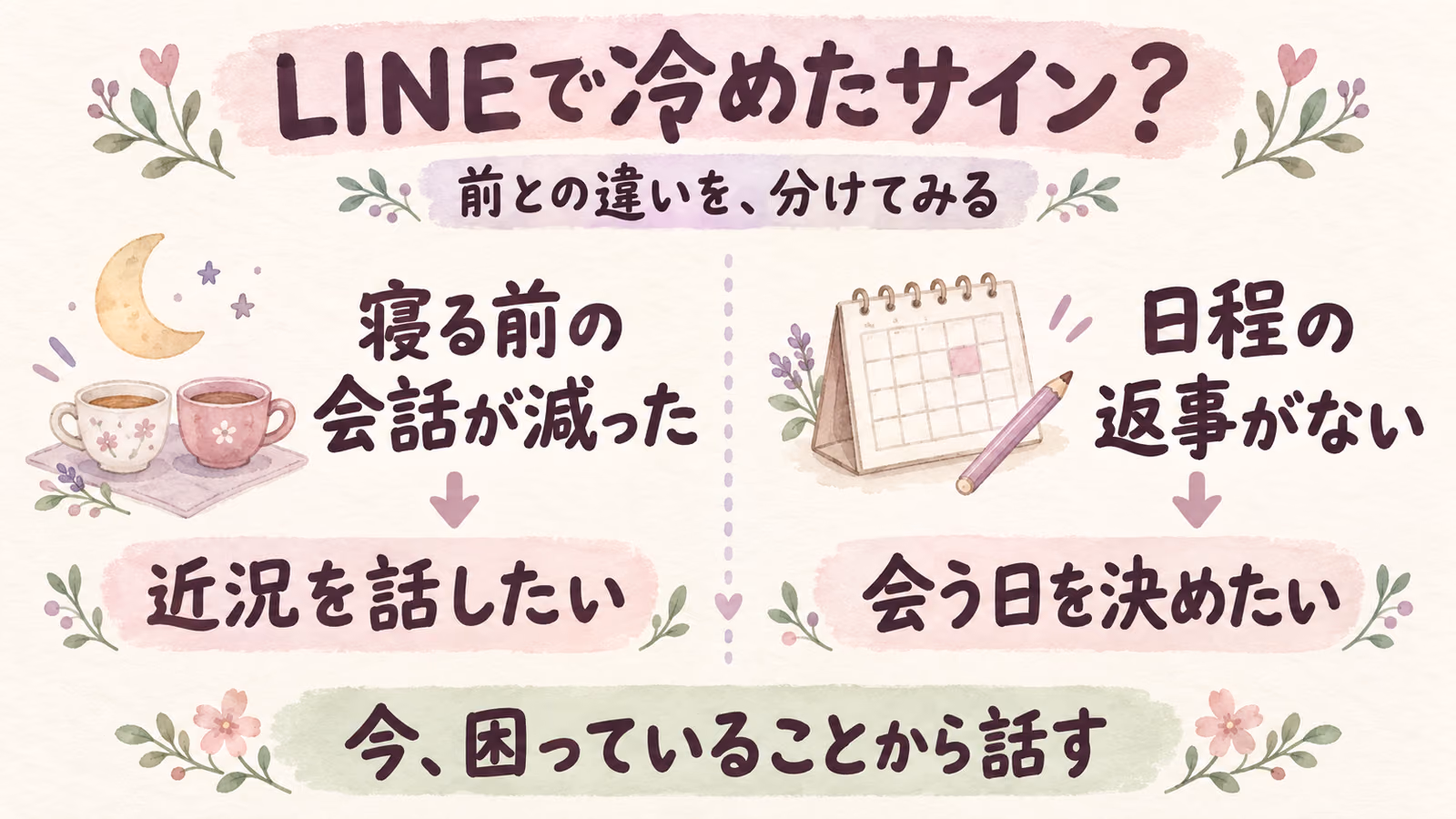 LINEで冷めたサイン？以前と変わったやり取りを整理するのイメージ画像