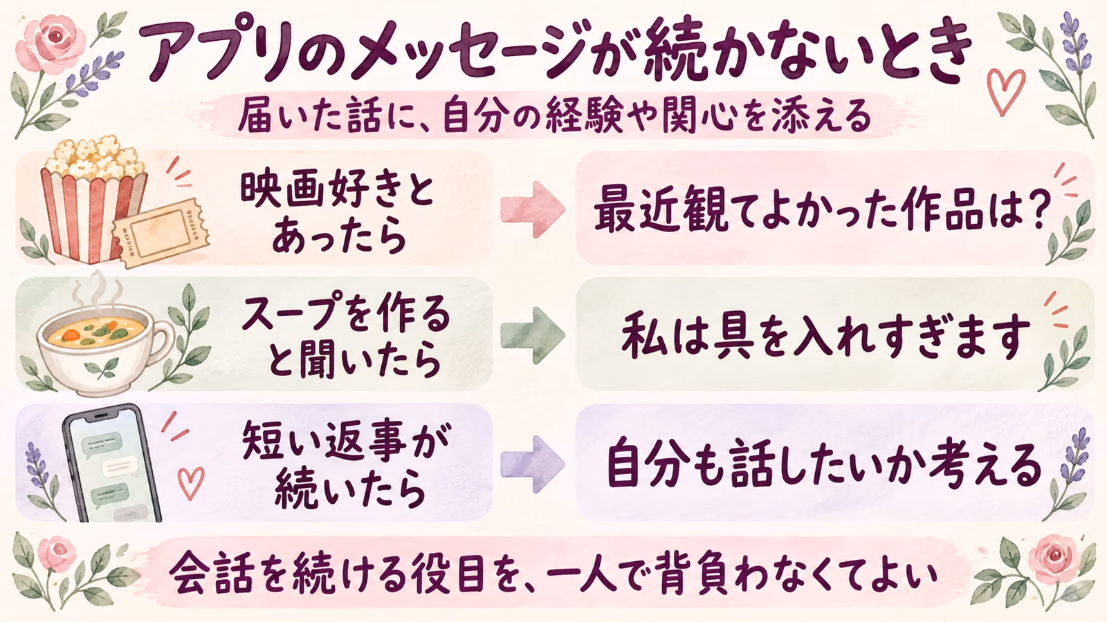 マッチングアプリでメッセージが続かないとき｜最初の話題と返し方のイメージ画像