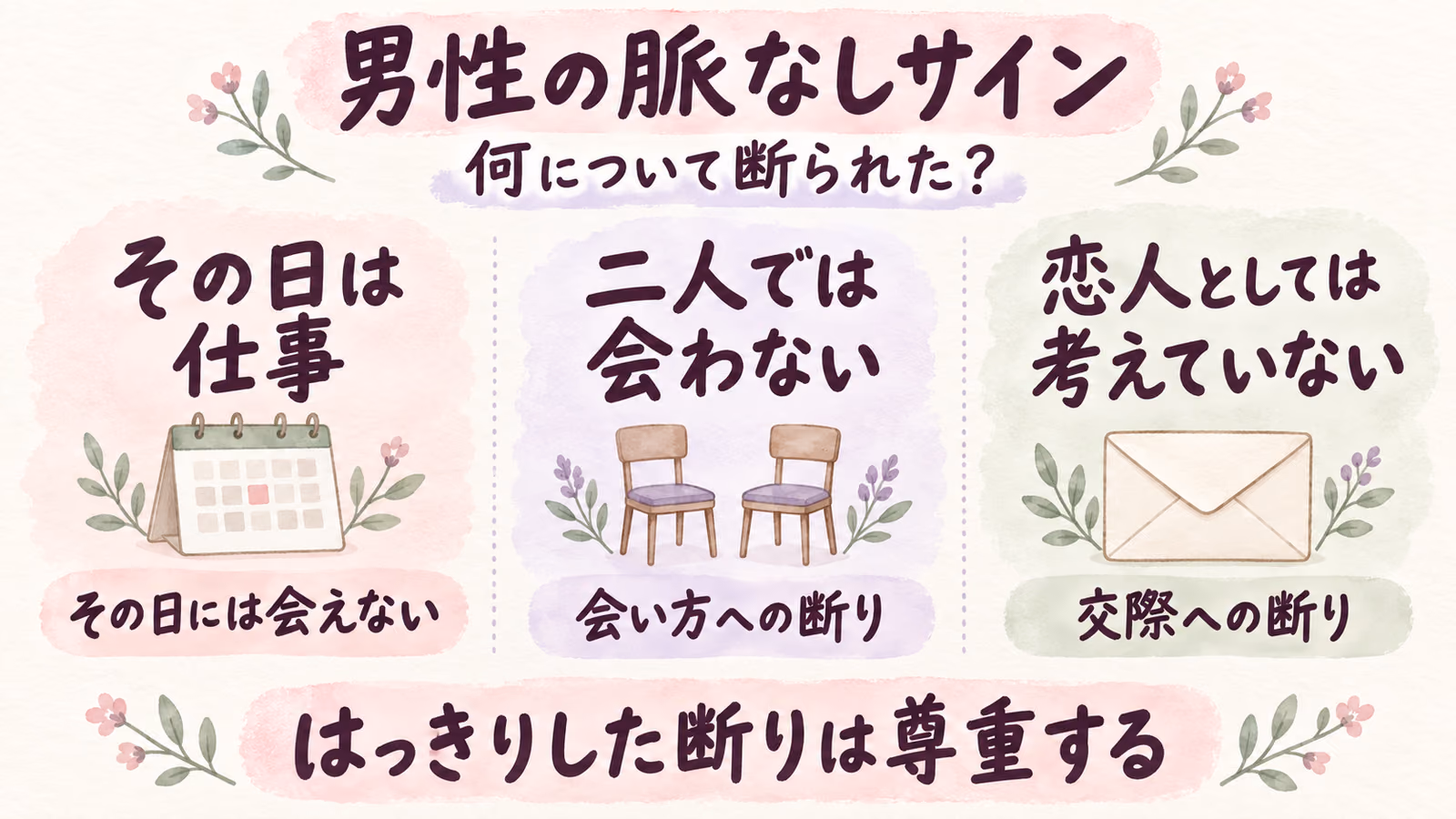 男性の脈なしサイン｜LINE・会話・デートと、その後の選び方のイメージ画像