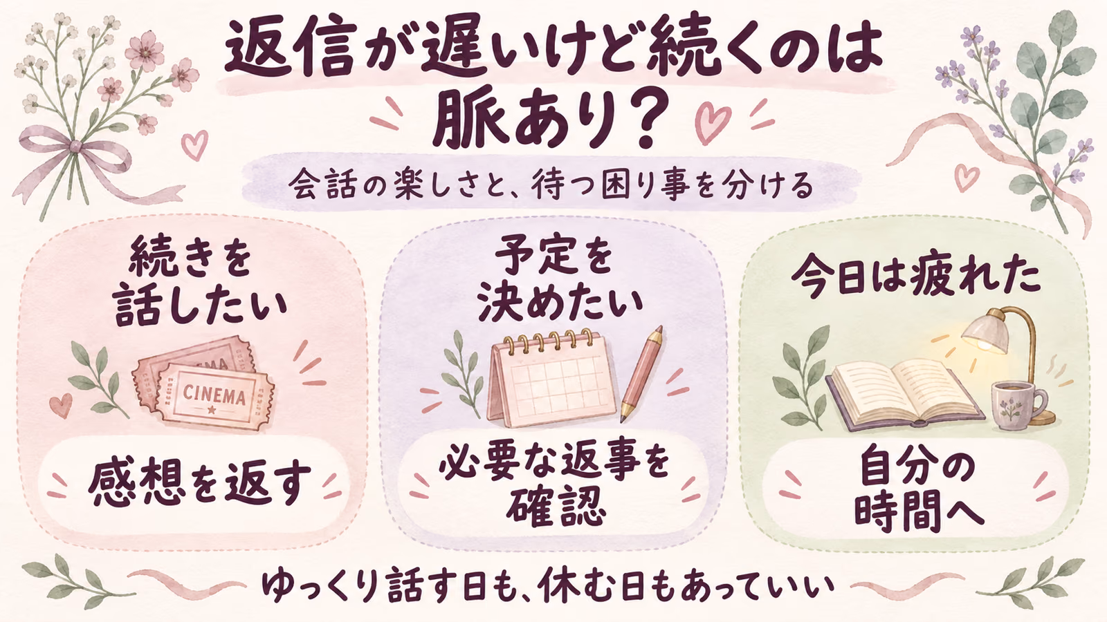 返信が遅いけど続くのは脈あり？会話の楽しさと待つ困り事を分けるのイメージ画像