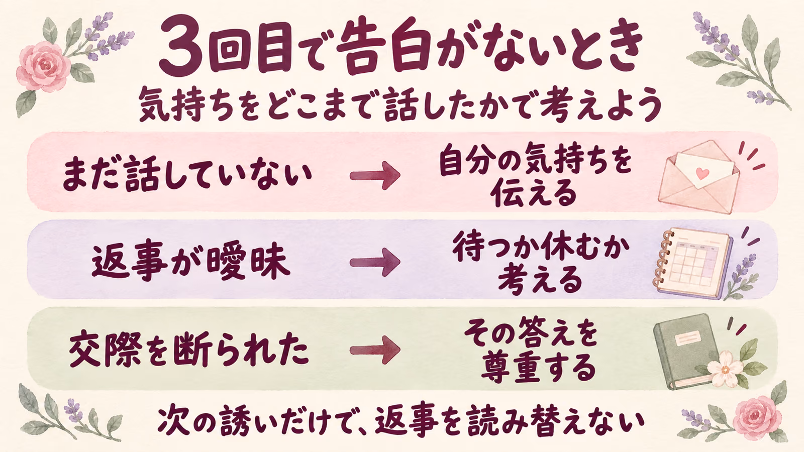 3回目のデートで告白されないとき｜待つか、自分から話すかのイメージ画像
