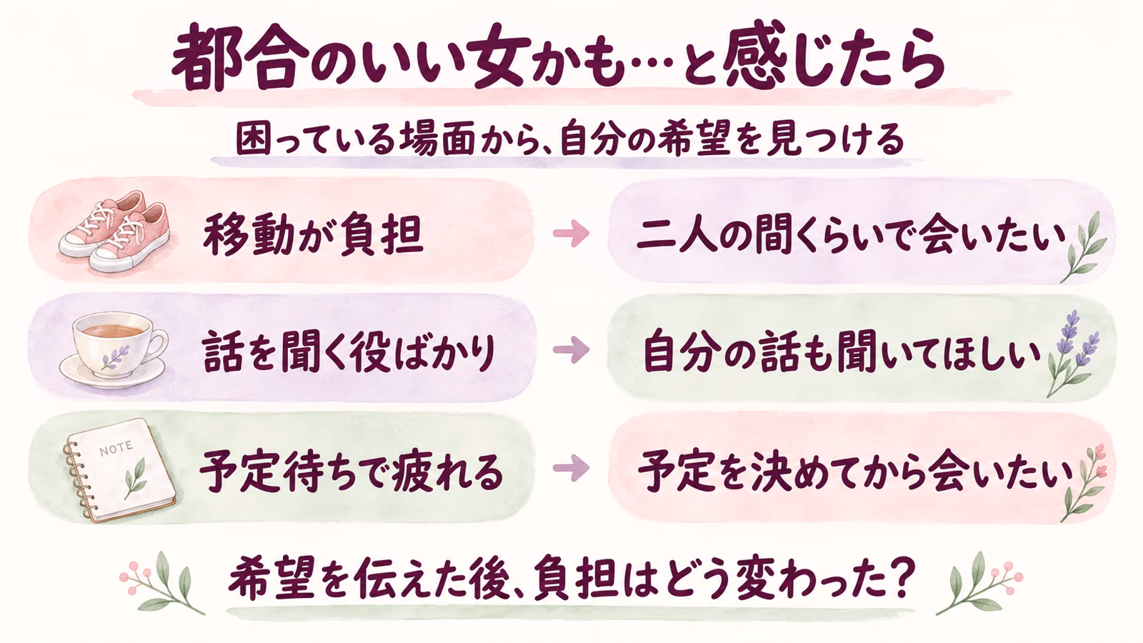 都合のいい女になっているのかも｜自分の希望と負担を見直すときのイメージ画像